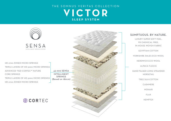 SOMNUS Matratze VICTOR - 90x200 cm - firm ZIP