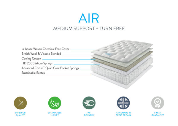 SOMNUS Matratze AIR - 90x200 cm medium