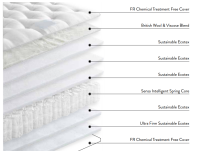 Somnar Matratze - ONE