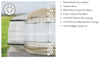 HARRISON SPINKS Matratze - MALTON 14000 180 cm ohne Zip...