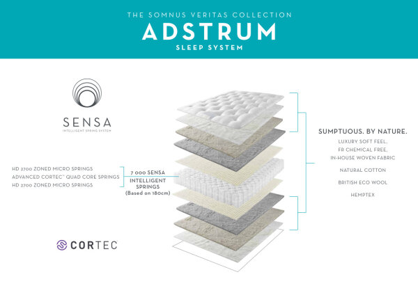 SOMNUS Matratze - ADSTRUM 7000 -90x200 cm - firm